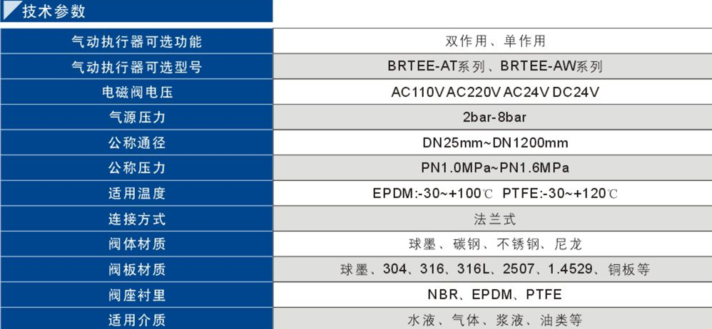 87氣動(dòng)法蘭式蝶閥1.jpg